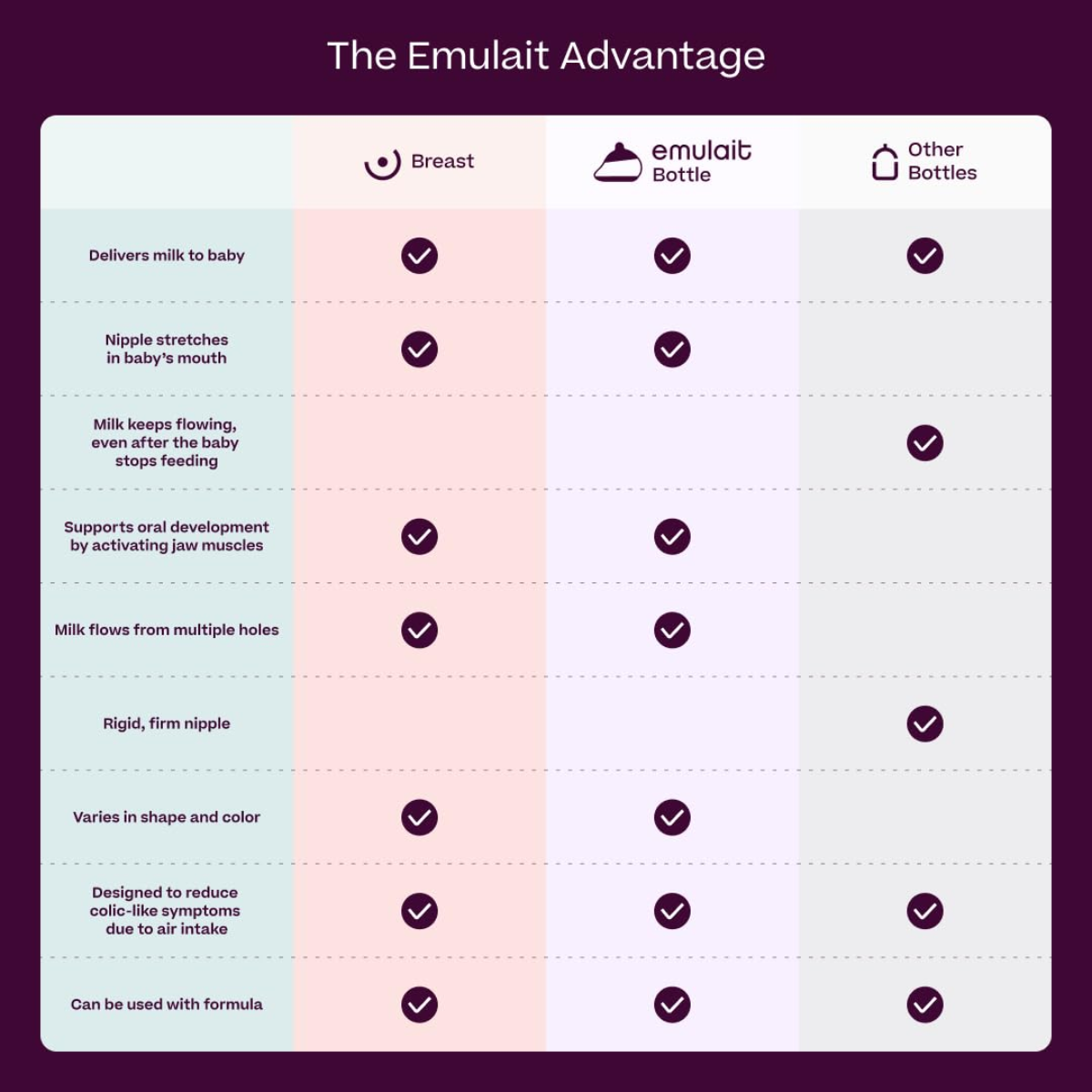 Supports Natural Latch & Oral Development